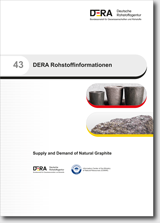 Supply and Demand of Natural Graphite